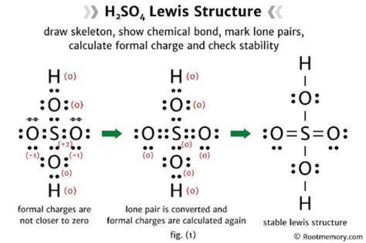 Why h2so4 has an exceptional Lewis structure?