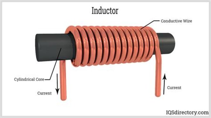 Why inductor is not used in active filters?