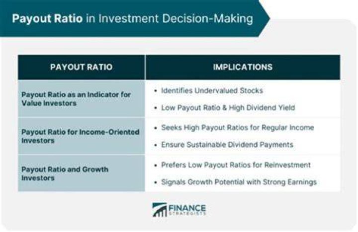 Why is a low current ratio bad?