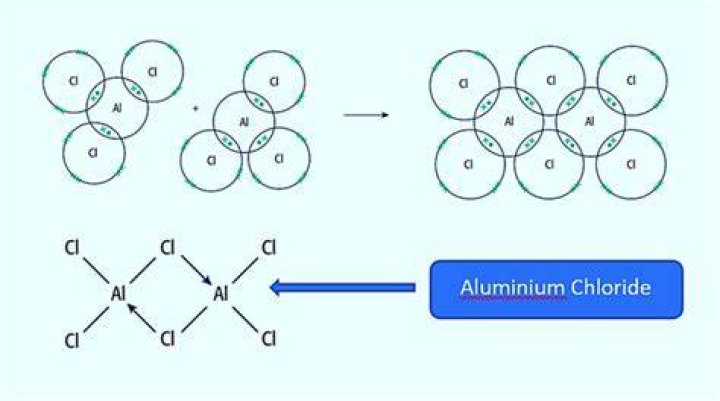 Why is aluminum chloride covalent?