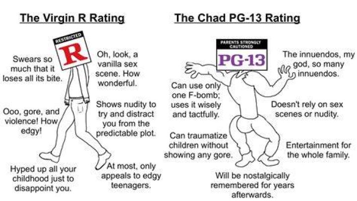 Why is Chronicle Rated PG 13?