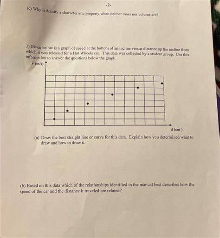 Why is density a characteristic property?