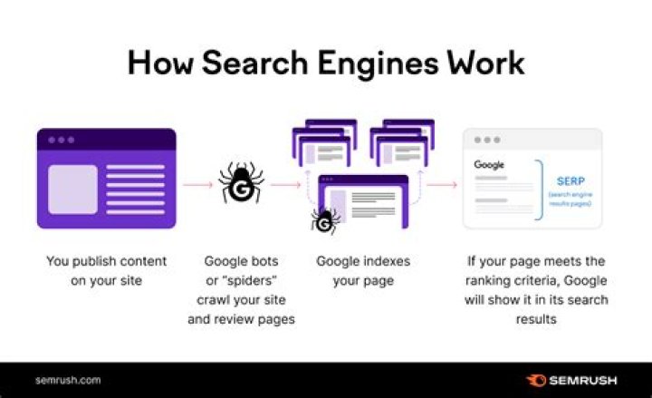Why is Google a search engine?