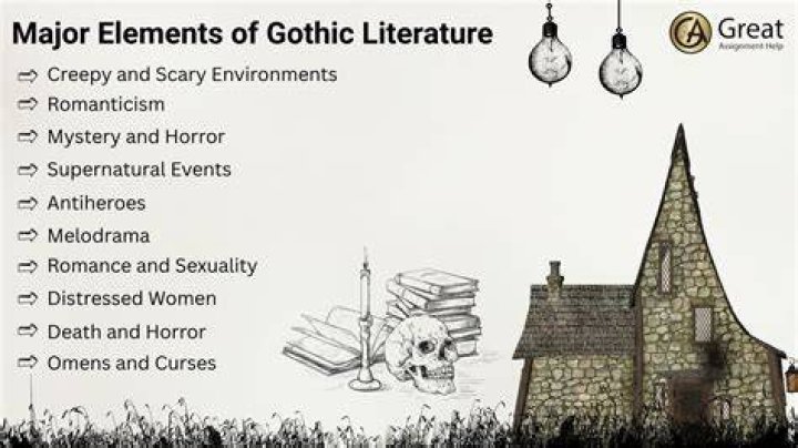 Why is Gothic literature called Gothic?
