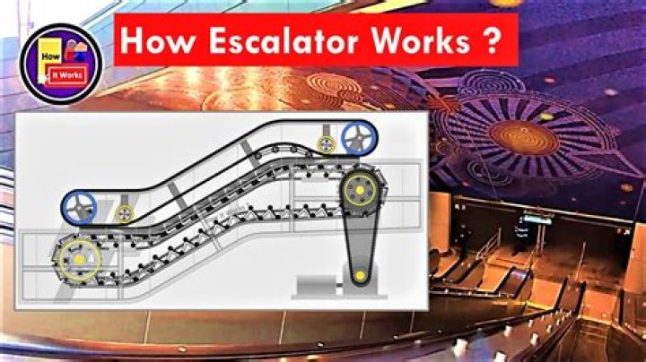Why is it called an escalator?