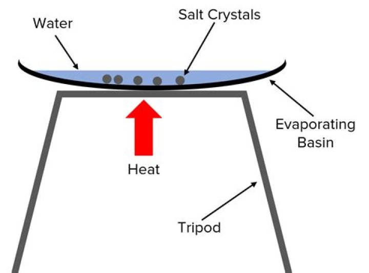 Why is it difficult to separate a compound?
