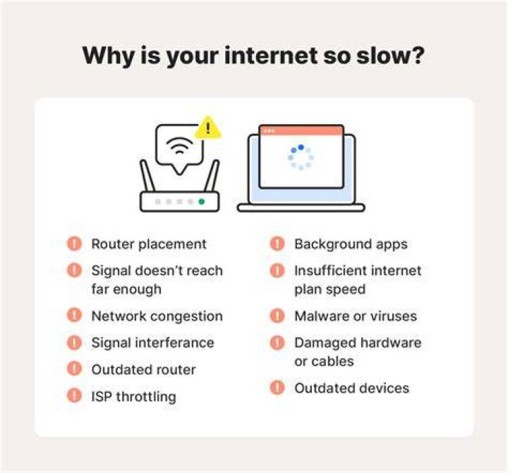 Why is my computer's internet so slow?