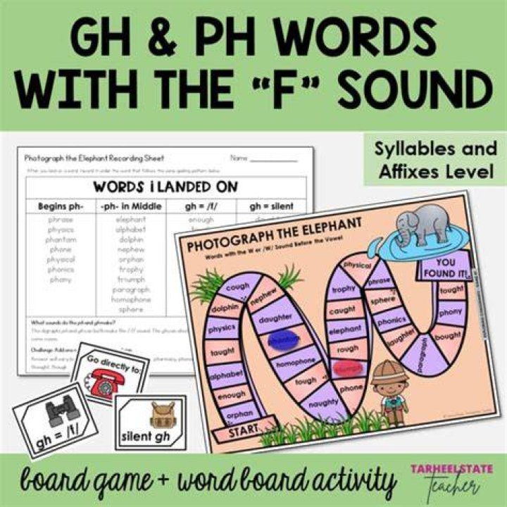 Why is PH an F sound?