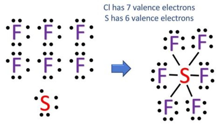 Why is sf6 an octahedral?