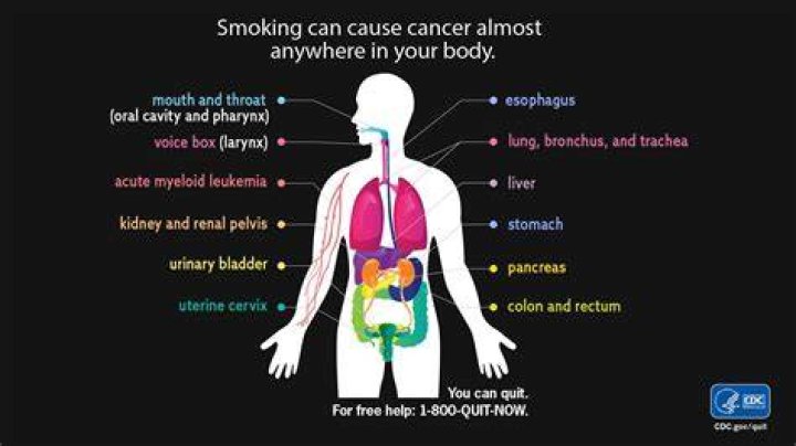 Why is smoking a public health issue?