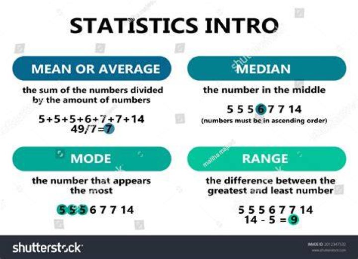 Why is the mean median and mode important?