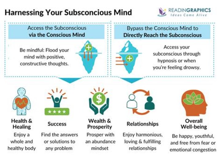 Why is the subconscious mind so powerful?