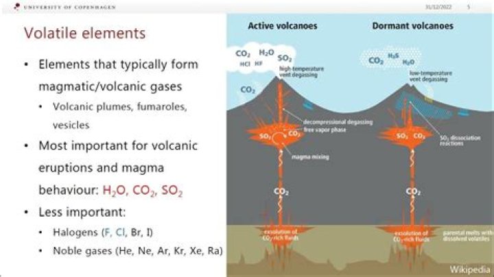Why ROM is volatile?