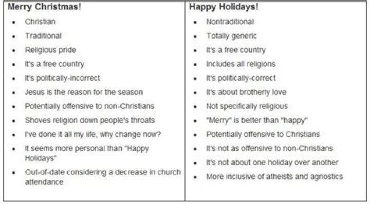 Why say Happy Holidays instead of Merry Christmas?