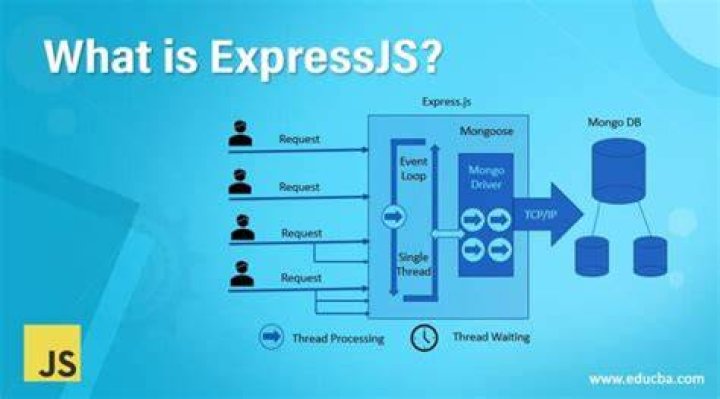 Why we use express JS?