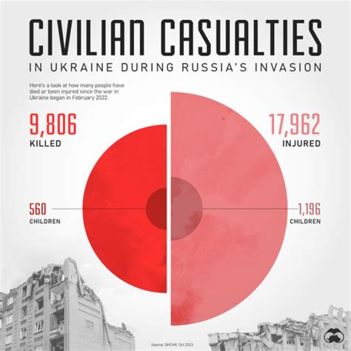 Why were civilians so important to the war effort?
