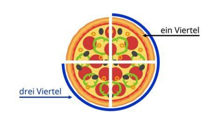 Wie viel ist eine 3 4 Stunde?