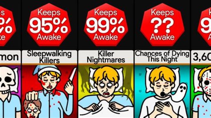 Will acetaminophen keep me awake?