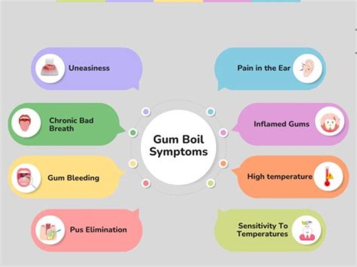 Will antibiotics get rid of a gum boil?