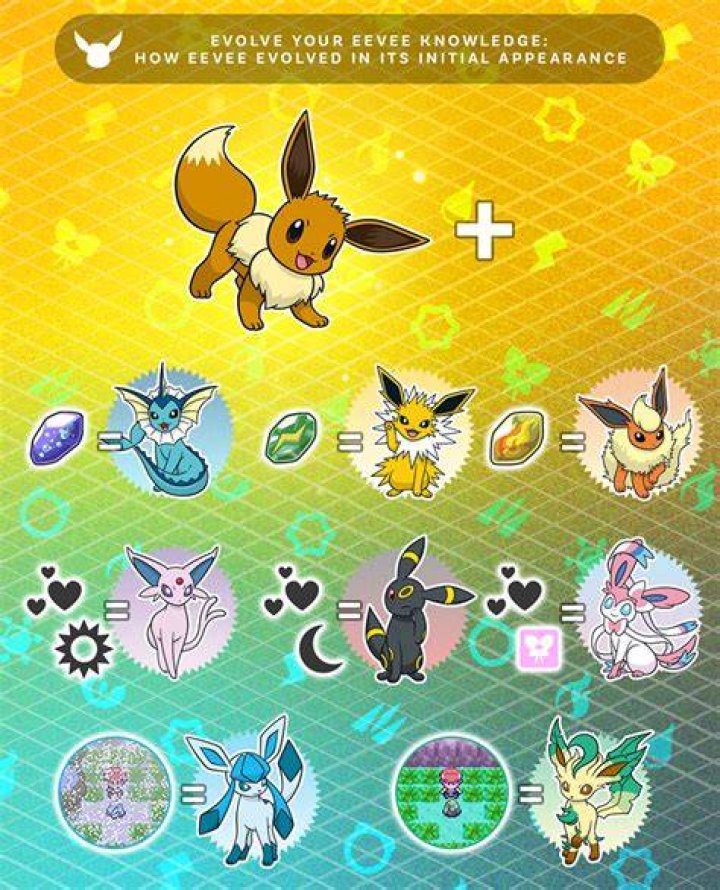 Will Eevee evolve on its own?