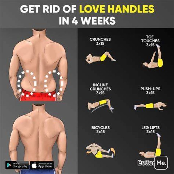 Will love handles go away with weight loss?