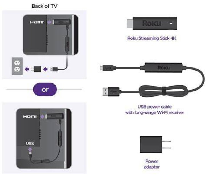 Will Roku stick work with Vizio TV?