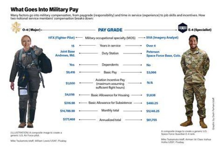 Will the Air Force pay for my college?